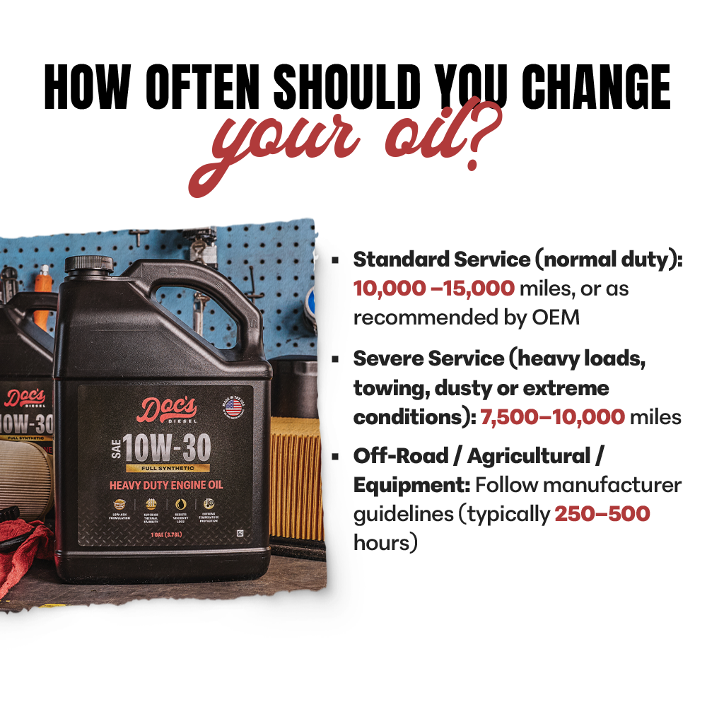 Doc's Diesel Ford 6.7L Powerstroke 10W-30 Full Synthetic Oil Change Kit 2011-2026