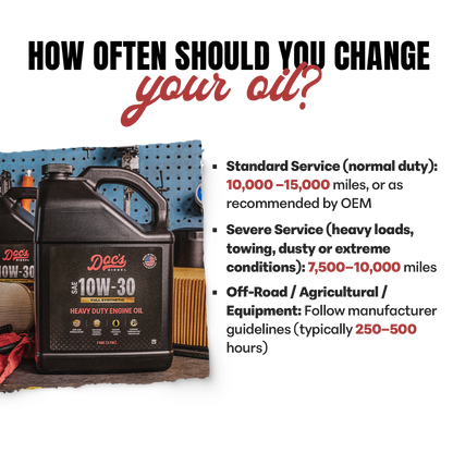 Doc's Diesel Ford 6.0L/6.4L Powerstroke 10W-30 Full Synthetic Oil Change Kit 2003-2010