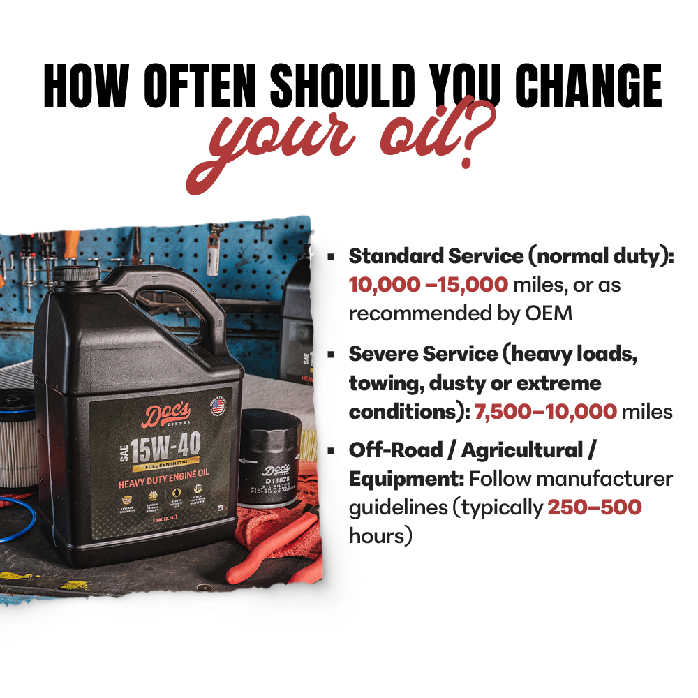 Doc's Diesel Ford 6.7L Powerstroke 15W-40 Full Synthetic Oil Change Kit 2011-2026