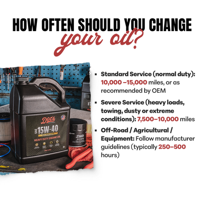 Doc's Diesel Ford 6.7L Powerstroke 15W-40 Full Synthetic Oil Change Kit 2011-2026