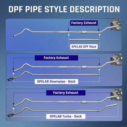 DPF/DEF/EGR/CCV Delete 2015.5-2016 LML 6.6L Duramax All-in-One Kit |SPELAB