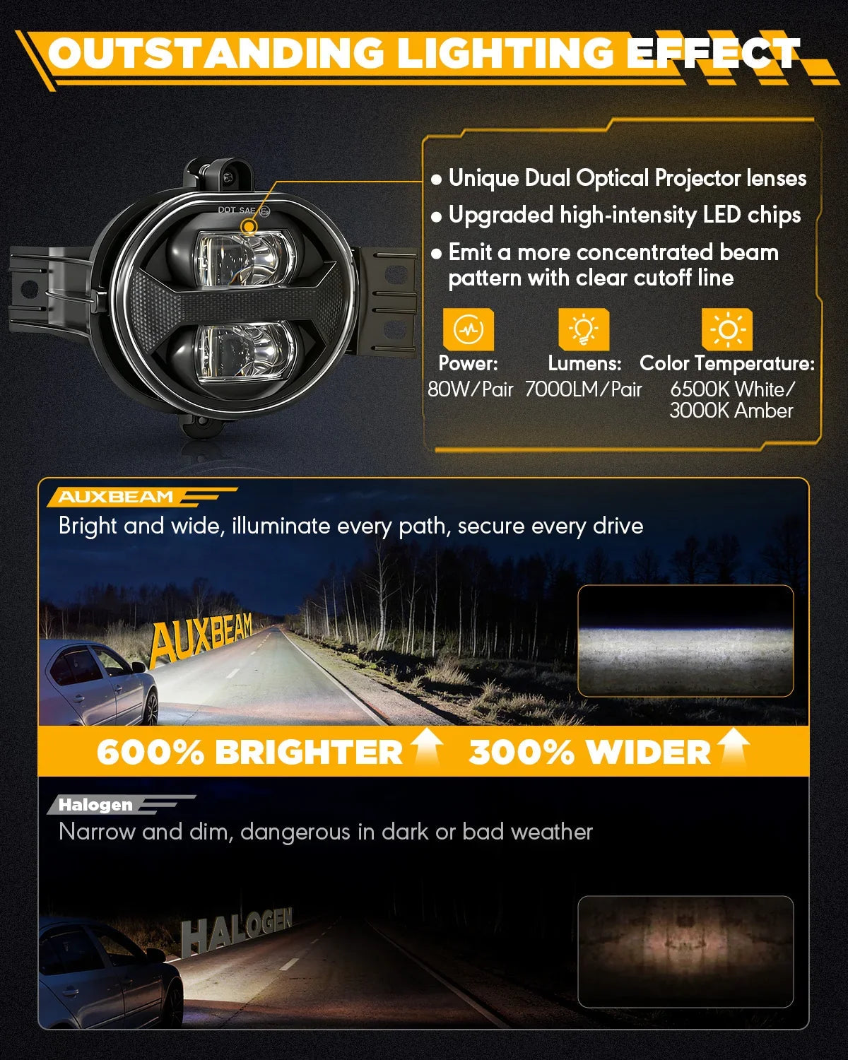 Upgrade 70W LED Fog Lights with Amber DRL for Dodge Ram 1500 2002-2008/Dodge Ram 2500 3500 2003-2009/Durango 2004-2006