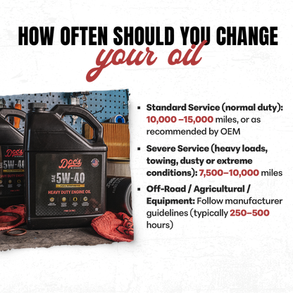 Doc's Diesel Ford 6.7L Powerstroke 5W-40 Full Synthetic Oil Change Kit 2011-2026
