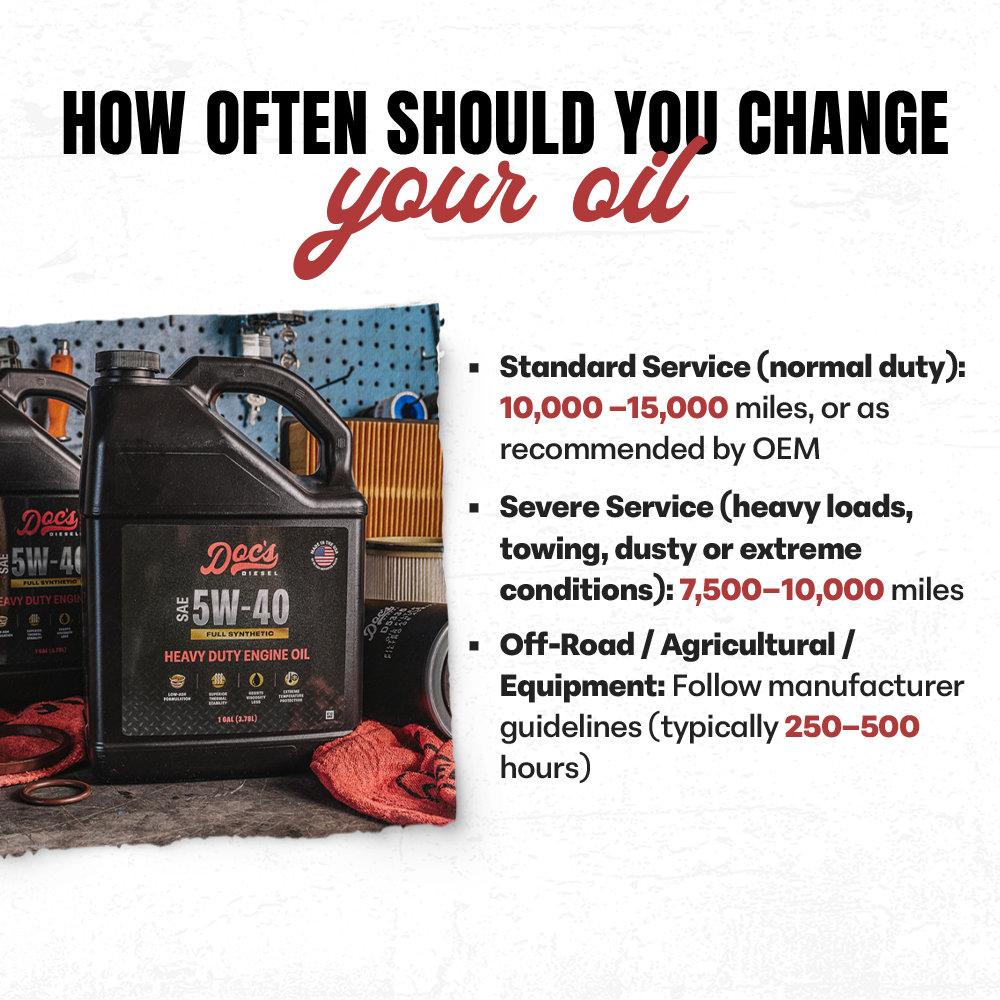 Doc's Diesel RAM 6.7L Cummins 5W-40 Full Synthetic Oil Change Kit 2025-2026
