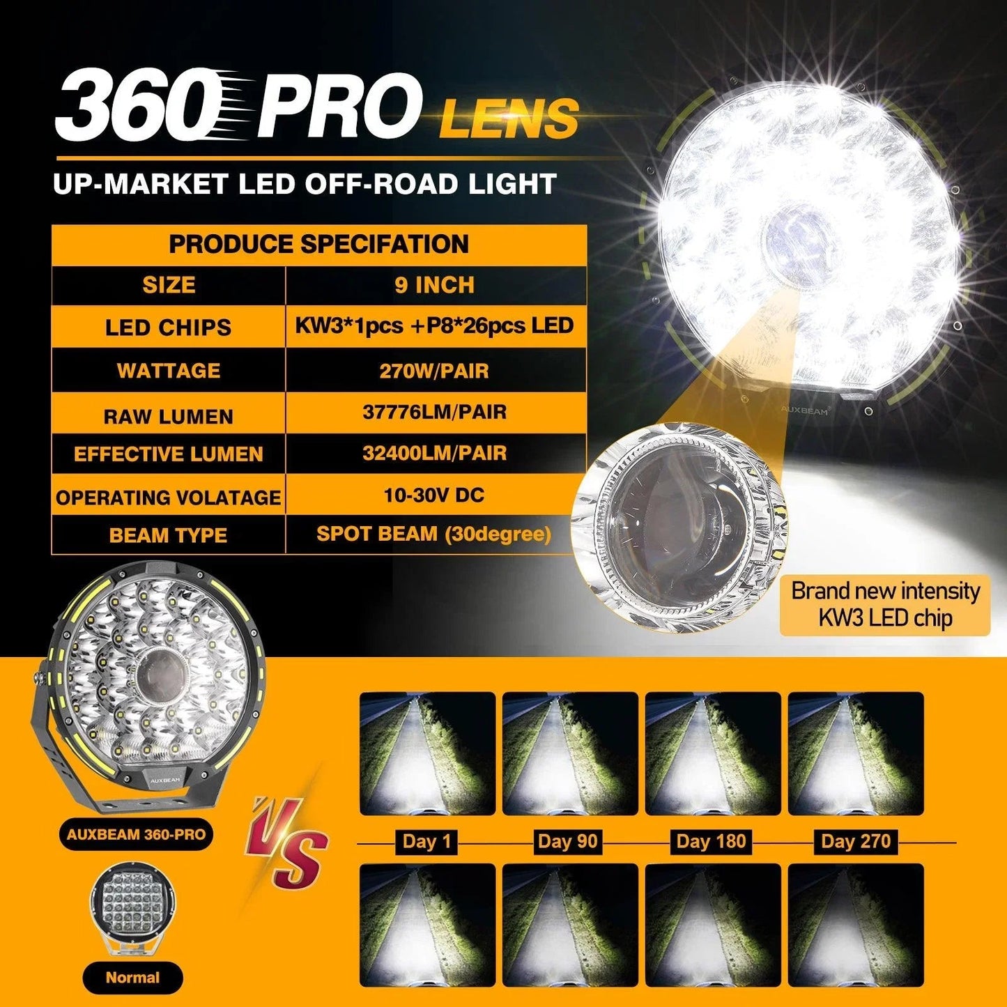 (2pcs/set) 9 INCH 270W 37776LM 360-PRO Series Custom Lens LED Driving Lights+Amber/Black Covers(Optional) for Ford F150 F250 F350 F450