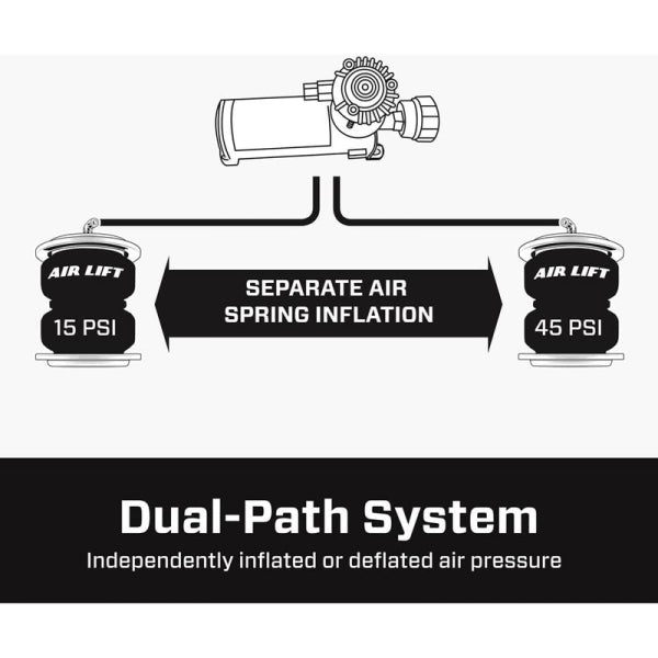 Image 8 for Air Lift 73000EZ WirelessAIR Control System with EZ Mount (APP-Only)