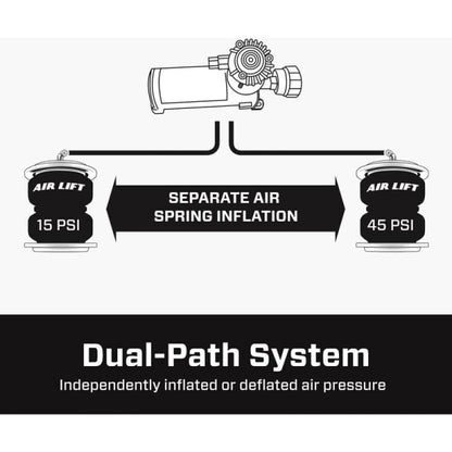 Image 8 for Air Lift 73000EZ WirelessAIR Control System with EZ Mount (APP-Only)
