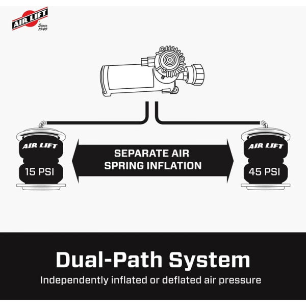 Image 9 for Air Lift 74000EZ WirelessAIR Compressor System