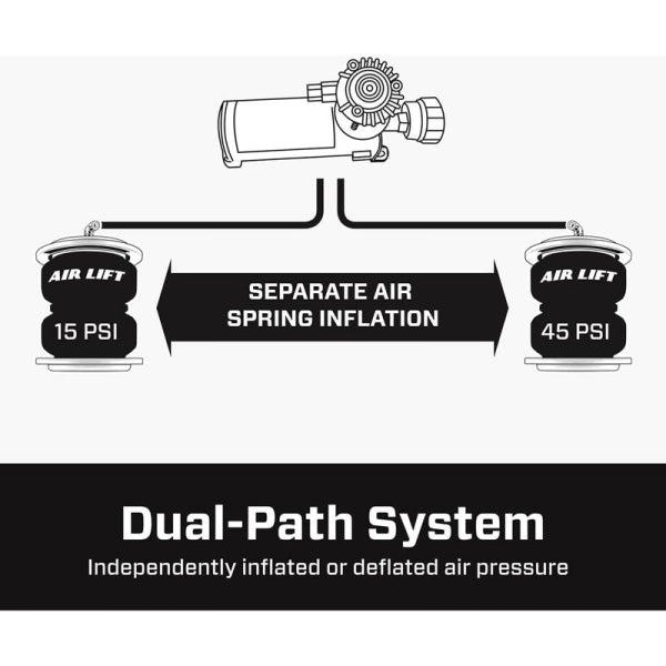 Image 9 for Air Lift 74000 WirelessAIR Compressor System