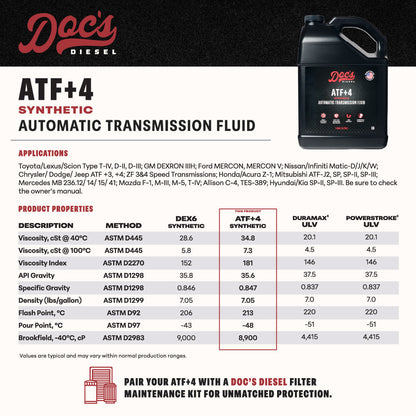 Doc's Diesel ATF+4 DEXRON III/MERCON V Automatic Transmission Fluid