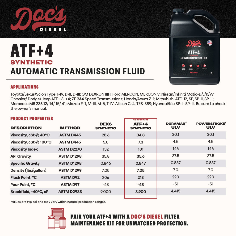 Doc's Diesel Dodge RAM 6.7L Cummins HO AISIN AS69RC Transmission Service Kit 2013-2024