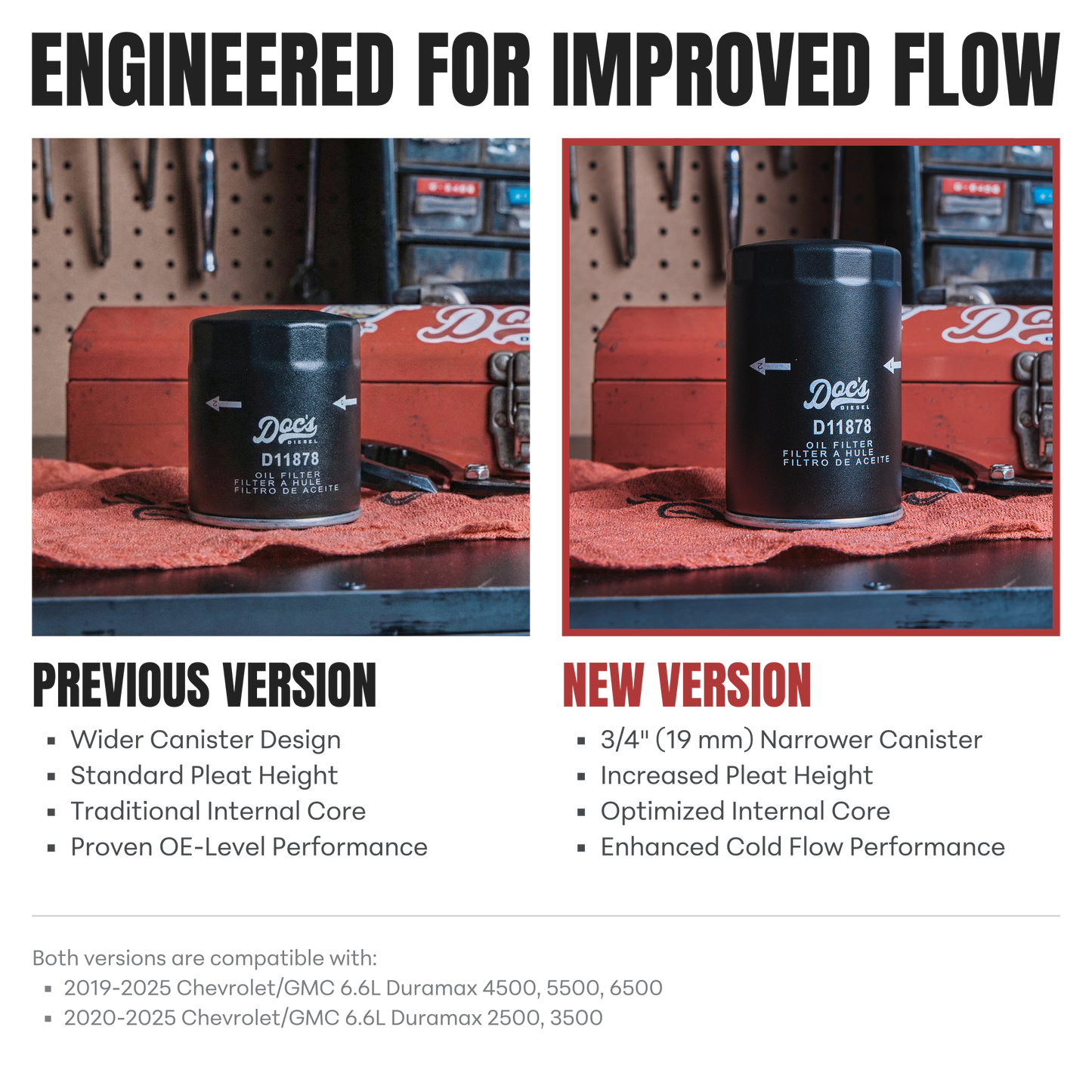 Doc's Diesel Chevrolet/GMC 6.6L Duramax Filter Maintenance Kit 2019-2026
