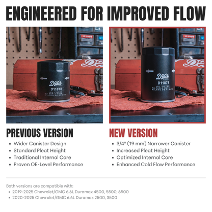 Doc's Diesel Chevrolet/GMC 6.6L Duramax Filter Maintenance Kit 2019-2026