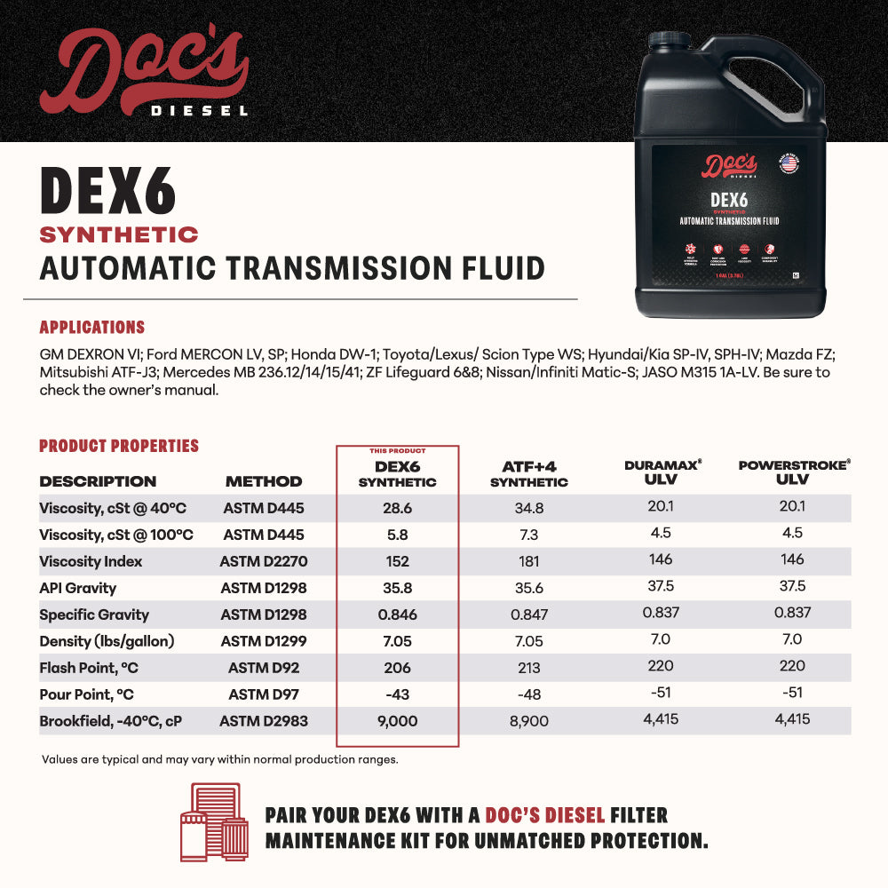 Doc's Diesel Ford 6.7L Powerstroke 6R140 Transmission Service Kit 2010-2024
