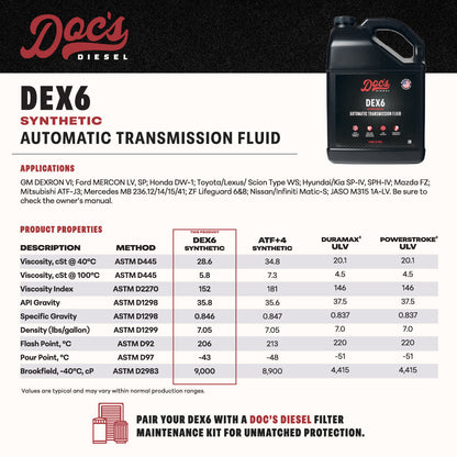 Doc's Diesel Ford 6.7L Powerstroke 6R140 Transmission Service Kit 2010-2024