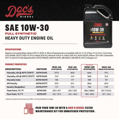 Doc's Diesel Dodge RAM 6.7L/5.9L Cummins 10W-30 Full Synthetic Oil Change Kit 1989-2024