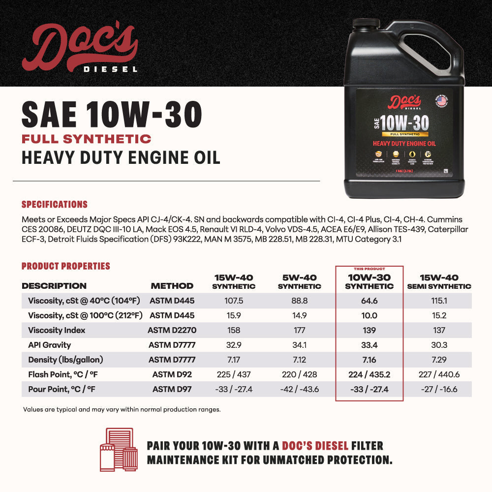 Doc's Diesel Ford 7.3L Powerstroke 10W-30 Full Synthetic Oil Change Kit 1994-2003