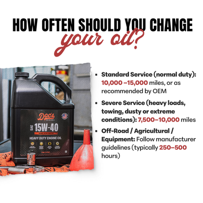 Doc's Diesel Chevrolet/GMC 6.6L Duramax 15W-40 SEMI Synthetic Oil Change Kit 2001-2019