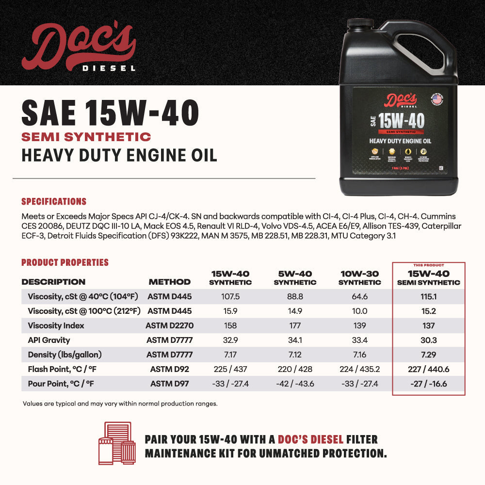 Doc's Diesel Ford 7.3L Powerstroke 15W-40 SEMI Synthetic Oil Change Kit 1994-2003