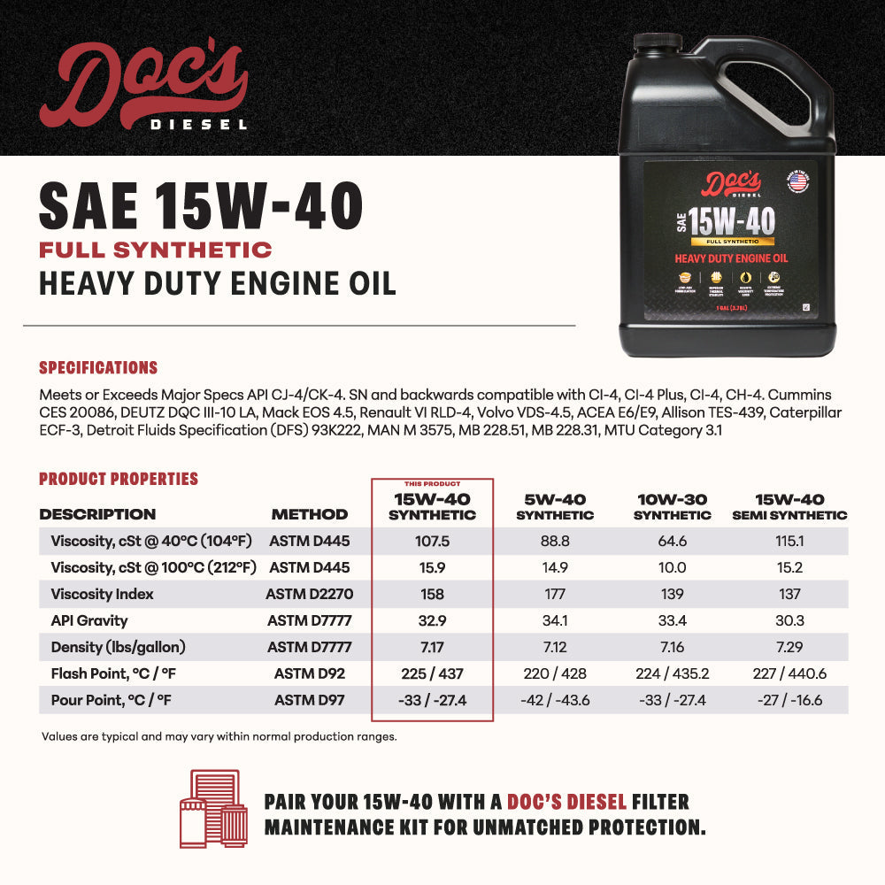 Doc's Diesel Ford 7.3L Powerstroke 15W-40 Full Synthetic Oil Change Kit 1994-2003
