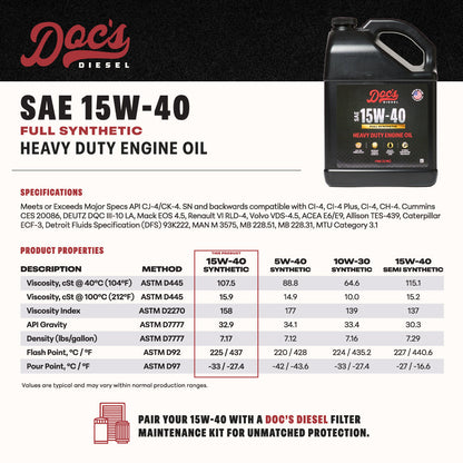 Doc's Diesel Ford 7.3L Powerstroke 15W-40 Full Synthetic Oil Change Kit 1994-2003