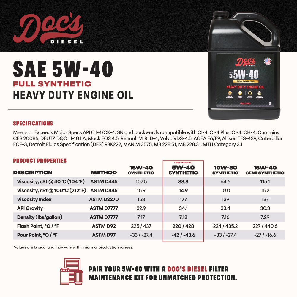 Doc's Diesel Ford 6.0L/6.4L Powerstroke 5W-40 Full Synthetic Oil Change Kit 2003-2010