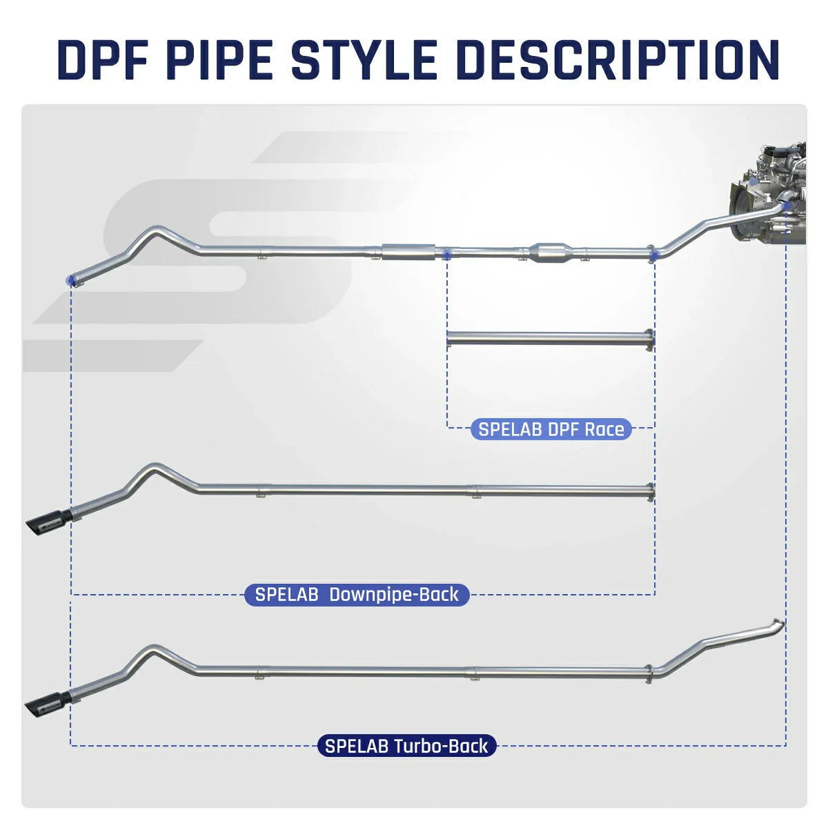 EGR/DPF Delete 2018-2019 3.0L Powerstroke All-in-One Kit |SPELAB