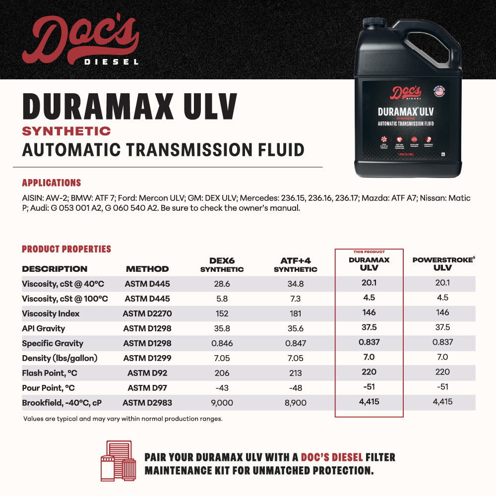 Doc’s Diesel Duramax ULV Full Synthetic Automatic Transmission Fluid 55 Gallon Drum