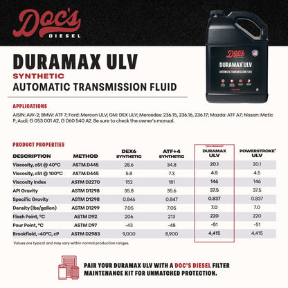 Doc's Diesel Chevrolet/GMC 3.0L Duramax Transmission Service Kit 2020-2025