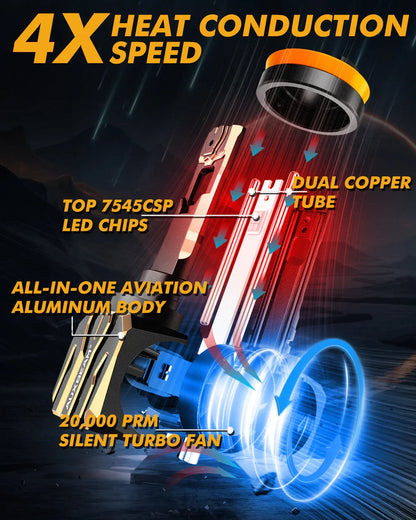 For 2015-2020 Ford F-150 9005 H11 LED Headlight Bulbs Bundle
