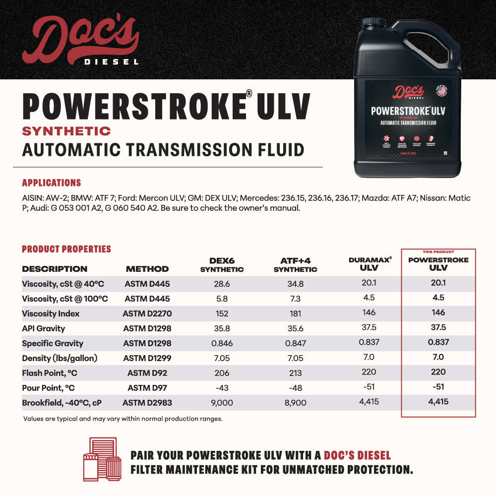 Doc's Diesel Nissan Titan 5.0L Cummins Transmission Service Kit 2016-2019