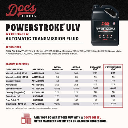Doc's Diesel Ford 6.7L Powerstroke 10R140 Transmission Service Kit 2020-2026