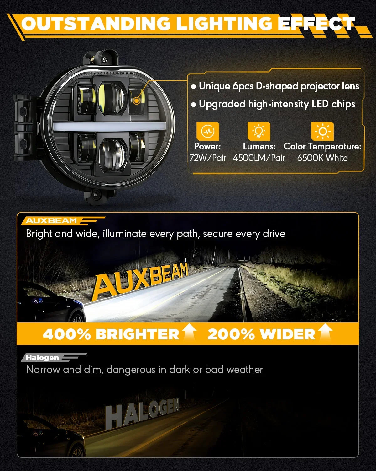 Upgrade 72W LED Fog Lights DOT Approved with DRL for Dodge Ram 1500 2002-2008 /Dodge Ram 2500 3500 2003-2009 /Durango 2004-2006