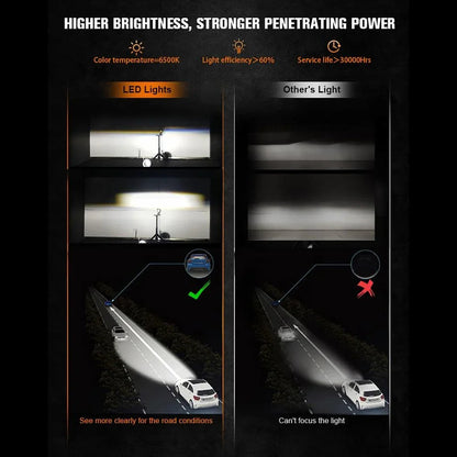4x6 Inch DOT Sealed Beam LED Headlights with DRL For Peterbilt Kenworth Freightinger Ford Chevrolet