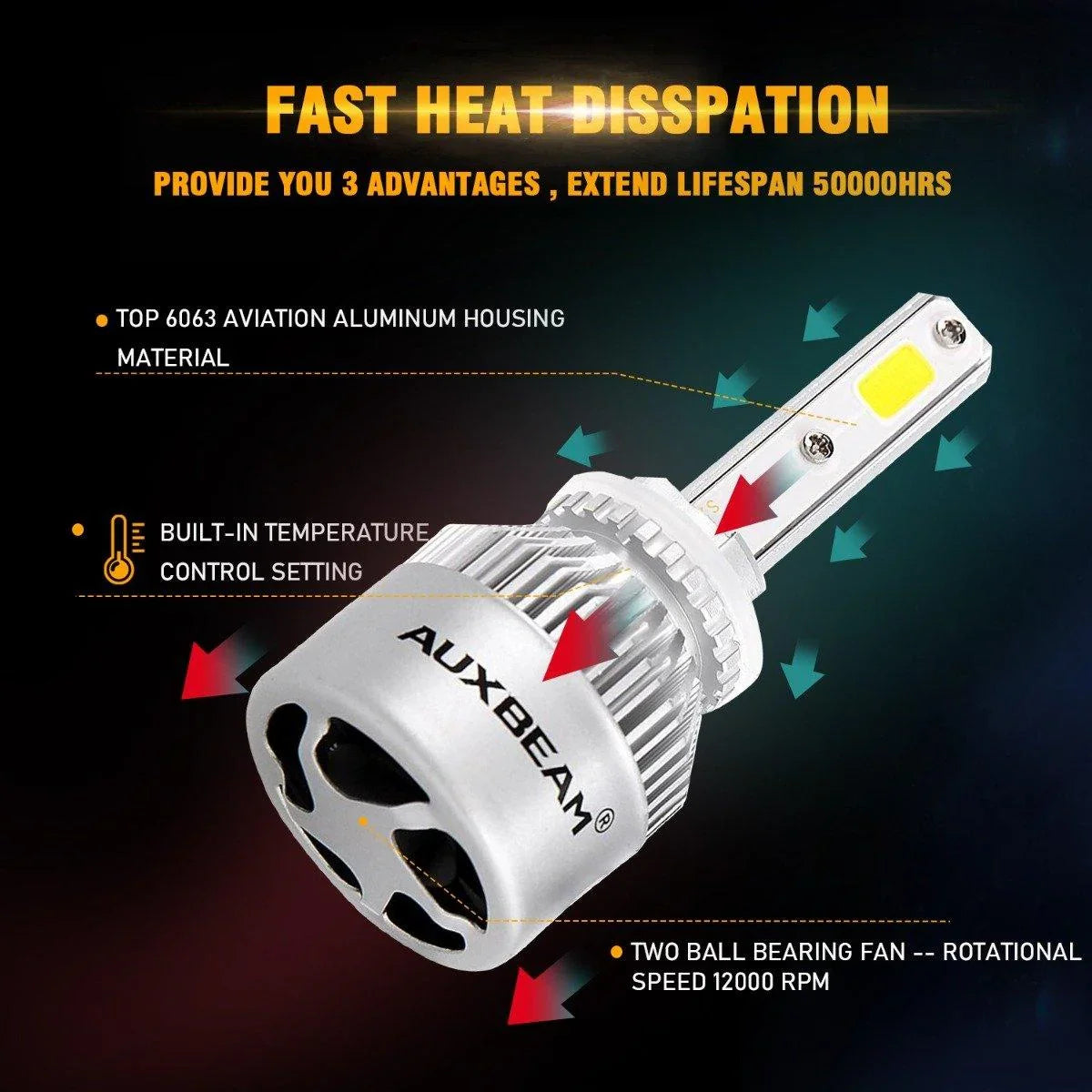 (6pcs/set) 9005+9006+9005 S2-Series COB 24000LM LED Light Bulbs High Low Beam Bundle