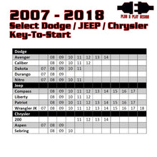 Remote Start For Select 2007-2018 Dodge/Jeep/Chrysler Key-to-Start Vehicles