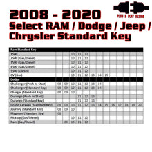 Remote Start For Select 2008-2020 Ram/Dodge/Jeep Vehicles
