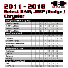 Remote Start For Select 2011-2018 Ram/Jeep/Dodge/Chrysler Vehicles - Includes Programmer