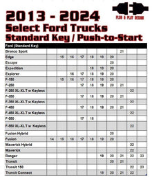 Remote Start For Select 2013-2024 Ford Standard Key/Push to Start Vehicles