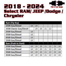Remote Start For Select 2018-2024 Ram/Jeep/Dodge/Chrysler Vehicles - Includes Programmer
